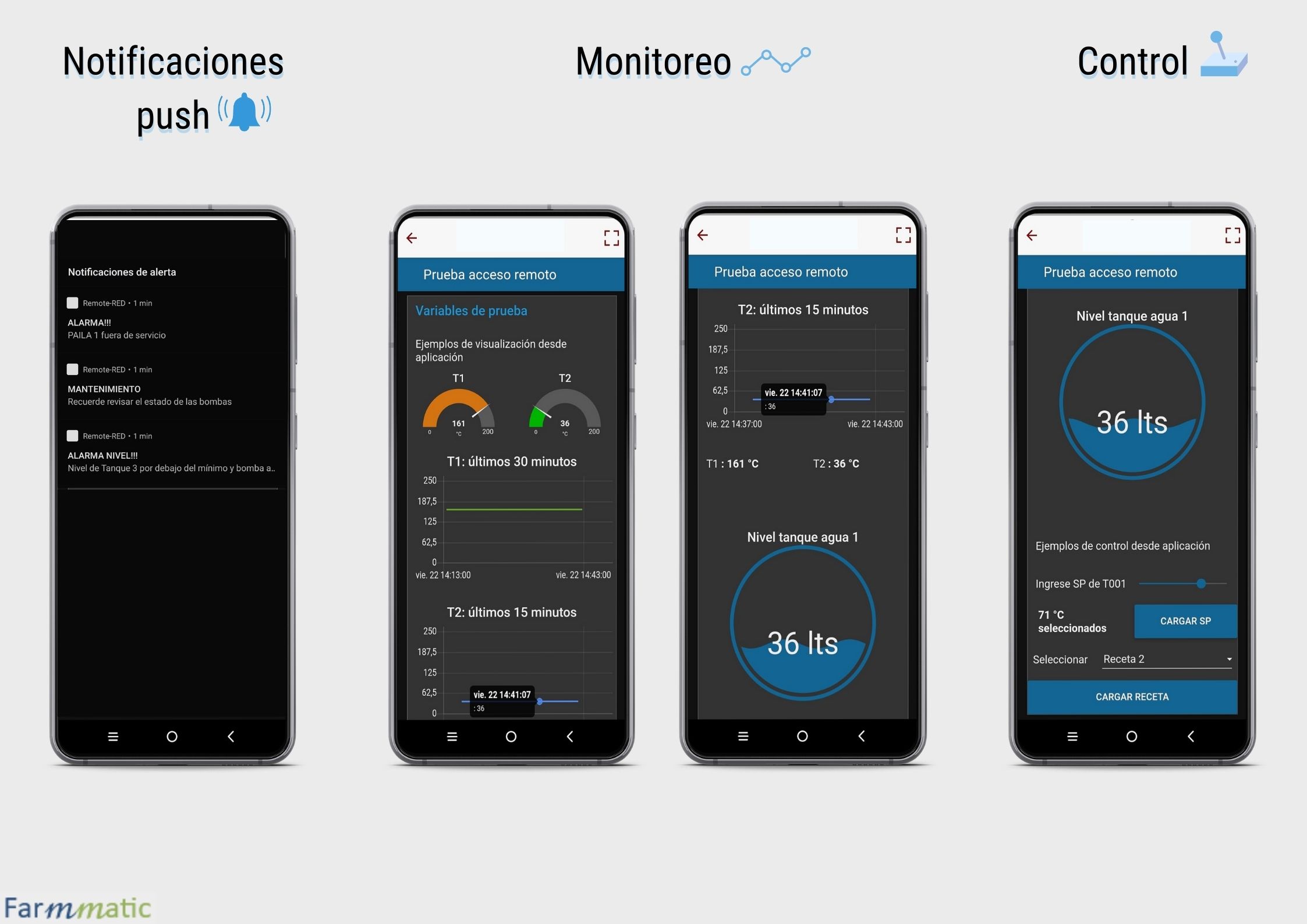 alarmasgrafana