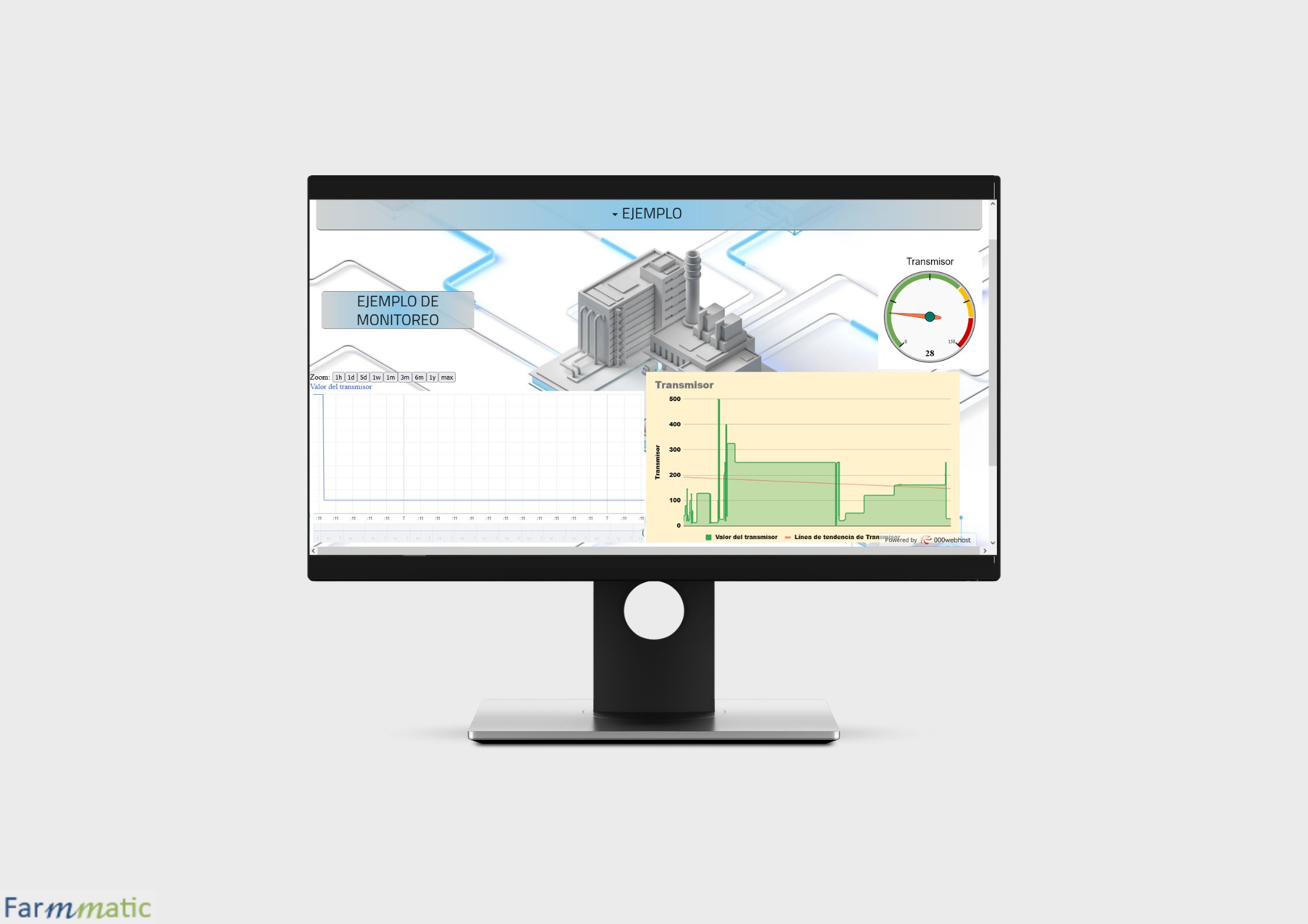 alarmasgrafana